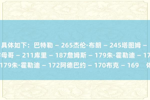 具体如下：巴特勒 — 265杰伦·布朗 — 245塔图姆 —